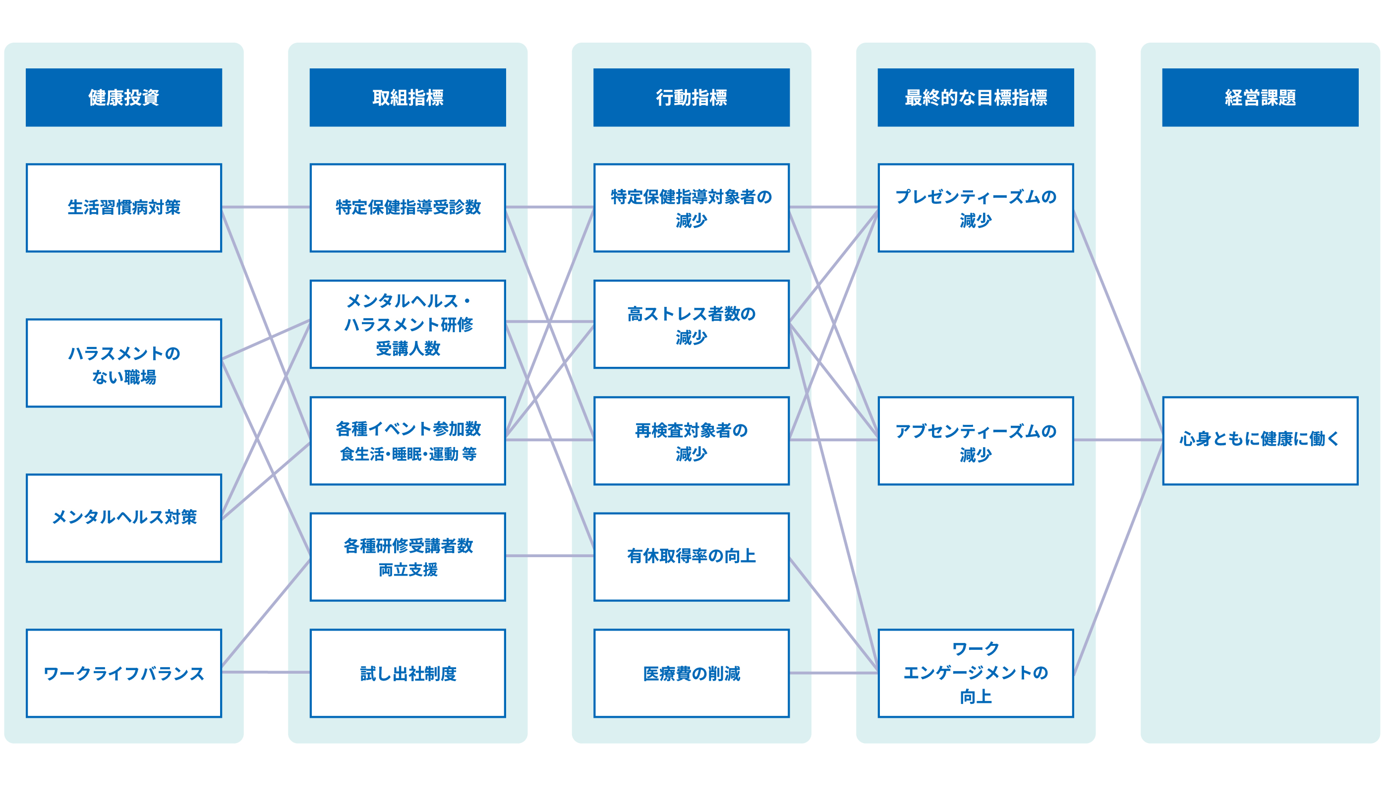 戦略マップ