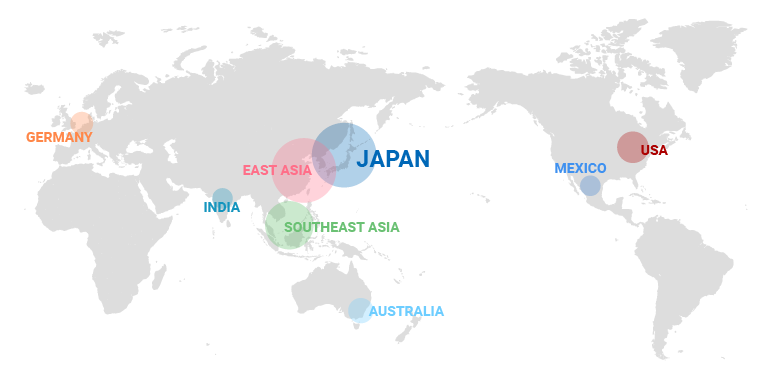 Subsidiaries and Affiliates