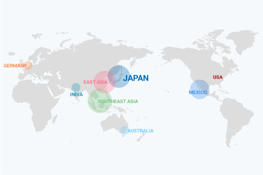 Subsidiaries and Affiliates