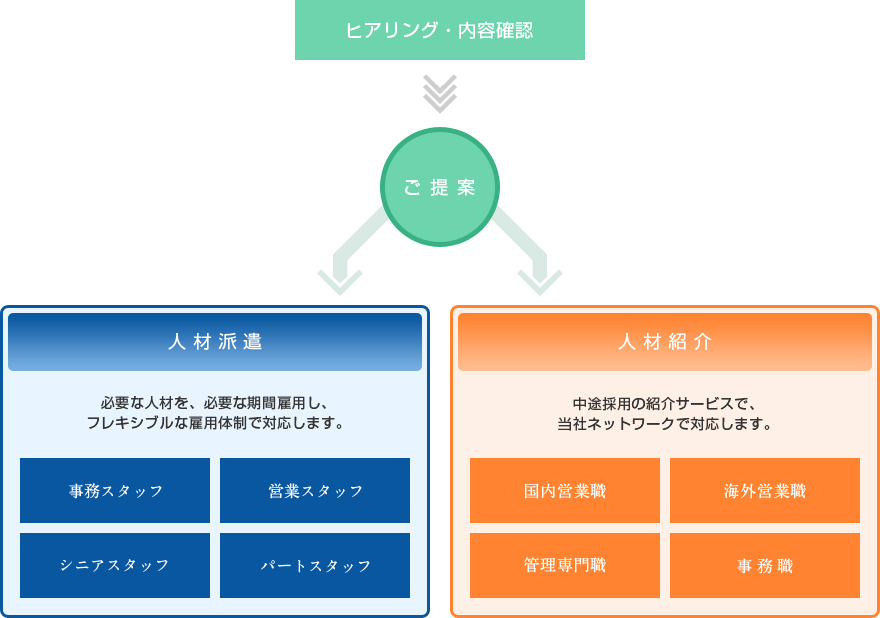 人材サービスイメージ