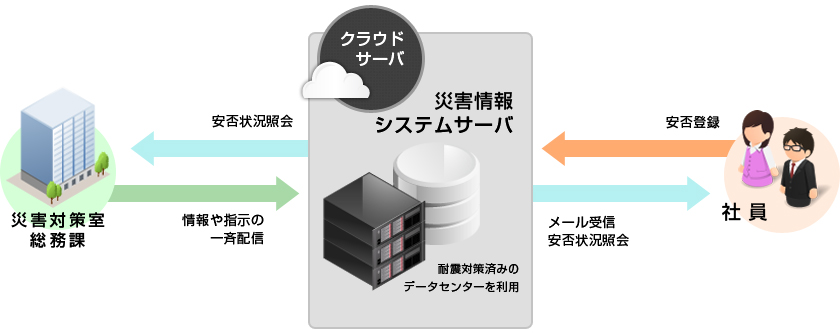 WEBサービスイメージ