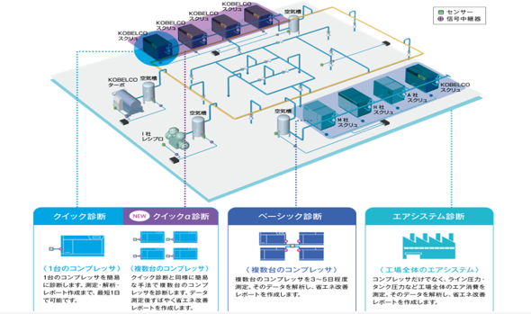 コベルコ・コンプレッサ 省エネ診断サービスのご案内